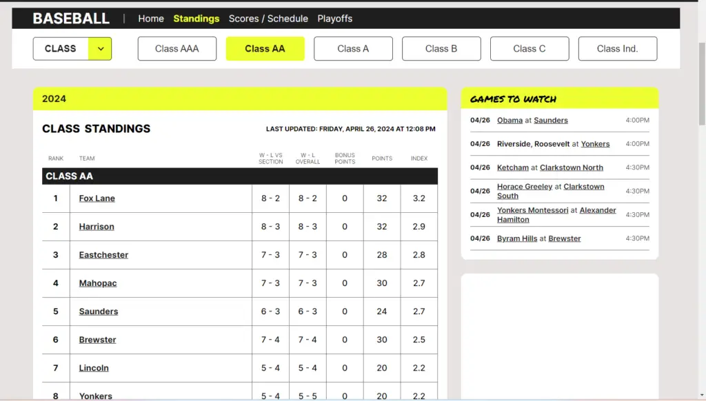 Fox Lane and Harrison Sit Atop Midseason AA Baseball Bracketology Standings